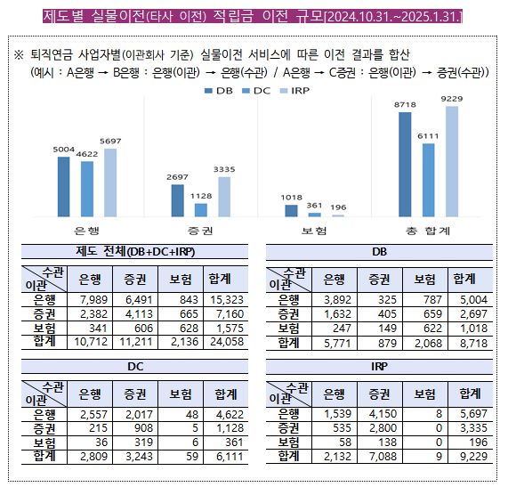 (자료제공=금감원)