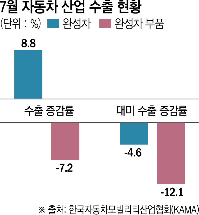 ▲그래픽=신미영 기자 win8226@ 