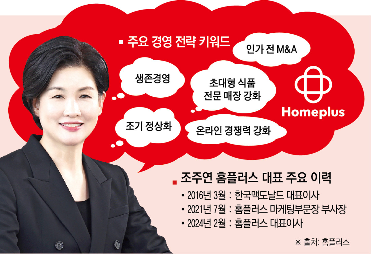 ▲조주연 홈플러스 대표 주요 이력 및 경영 전략 키워드 (이투데이 그래픽팀=신미영 기자)