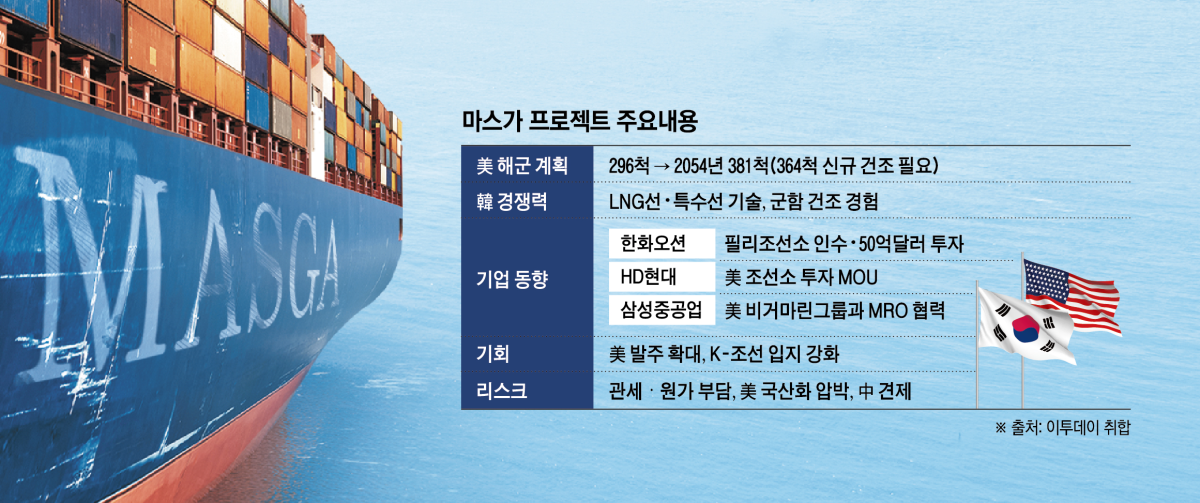 ▲그래픽=신미영 기자 win8226@