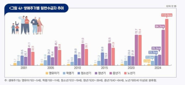 (보건복지부)