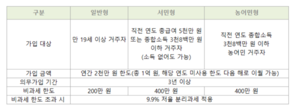 (브라보 마이 라이프)