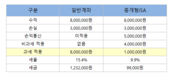 (브라보 마이 라이프)