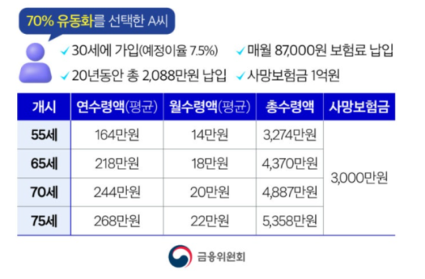 (금융위원회)