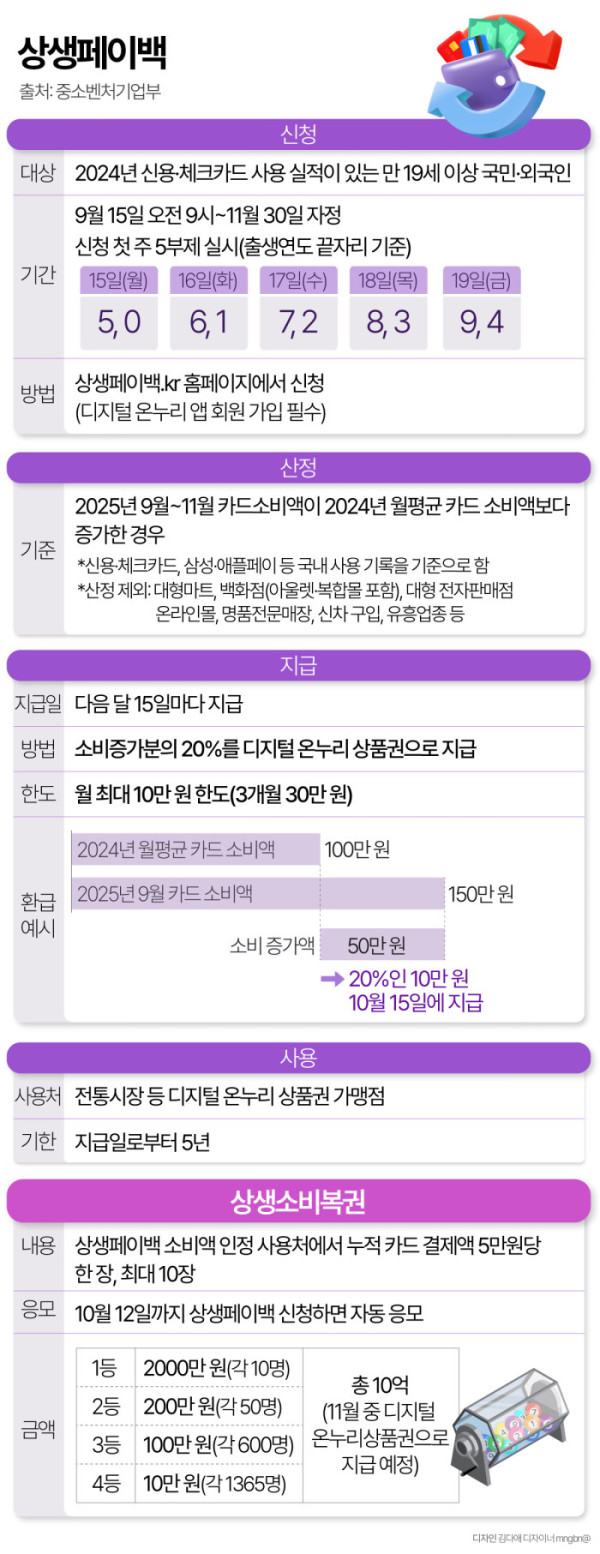 상생페이백 홍보 이미지 3