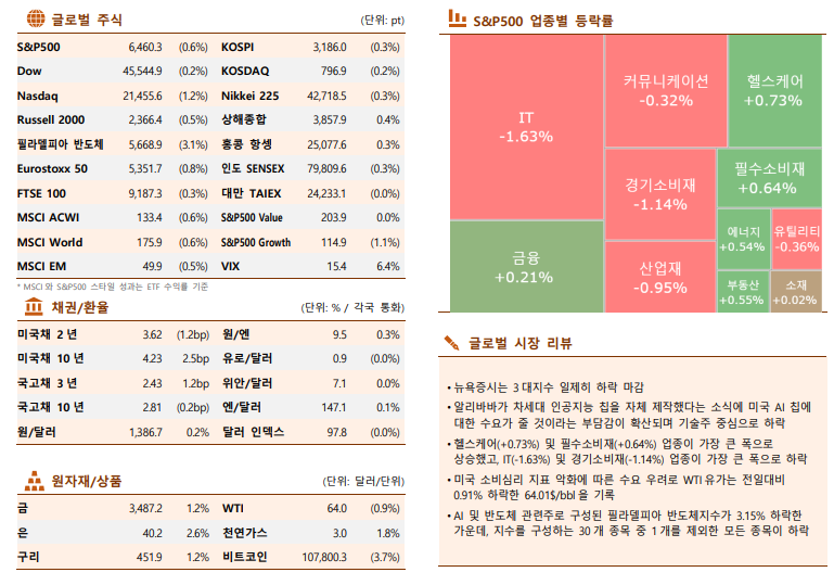 (한국투자증권)