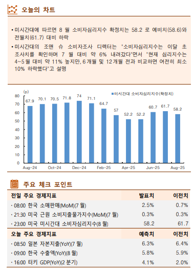 (한국투자증권)