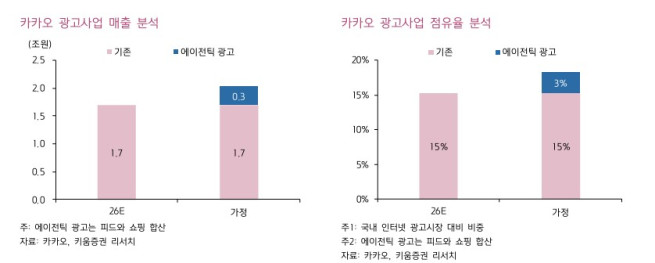 (출처=키움증권)