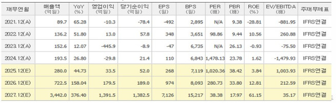 (출처=스터닝밸류리서치)