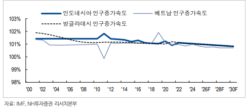 NH투자증권