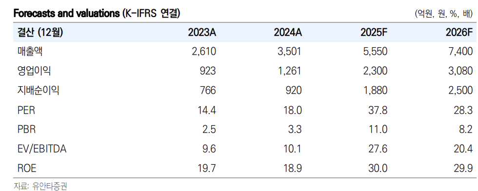 (출처=유안타증권)