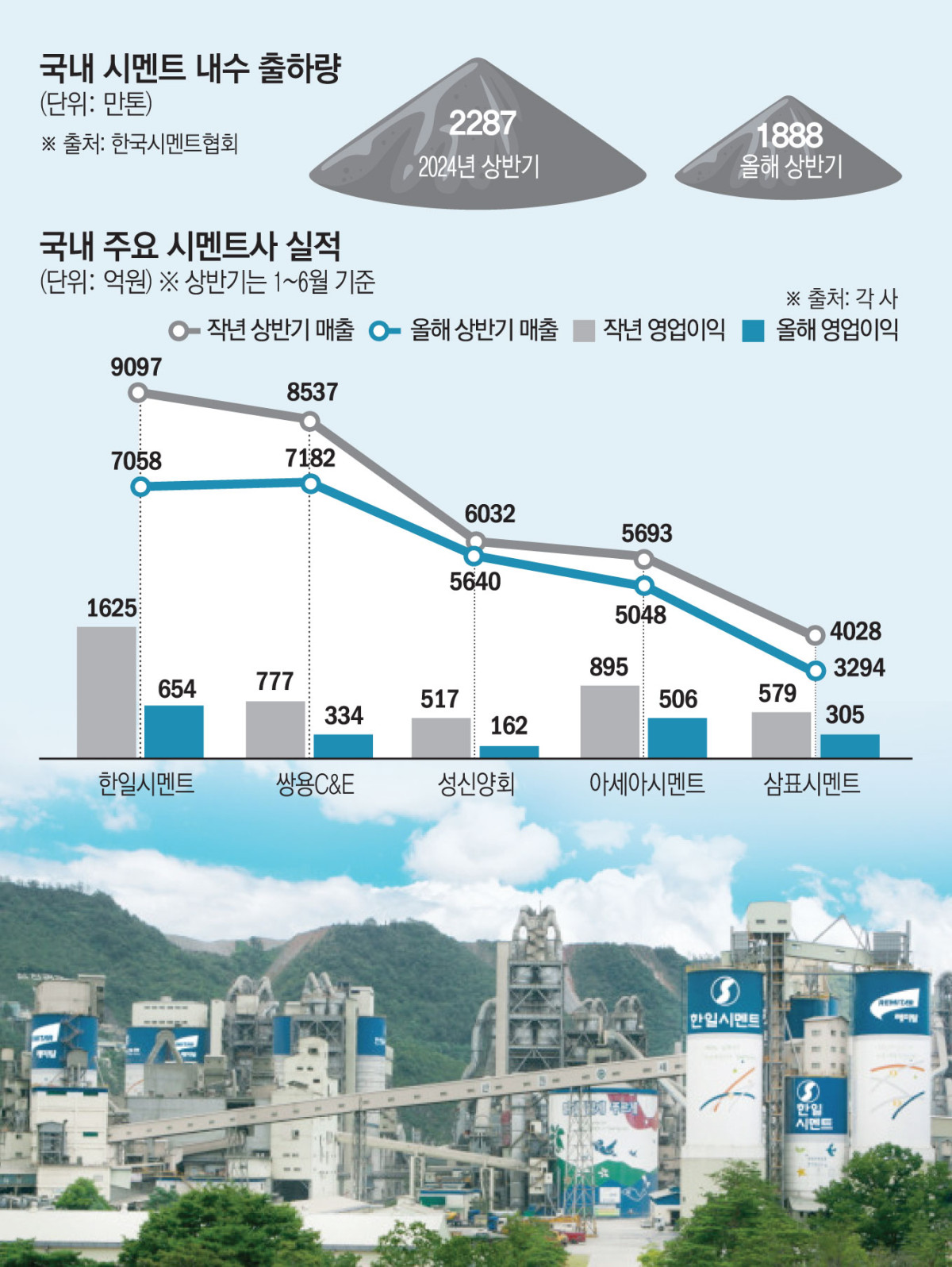 ▲그래픽=김소영 기자 sue@
