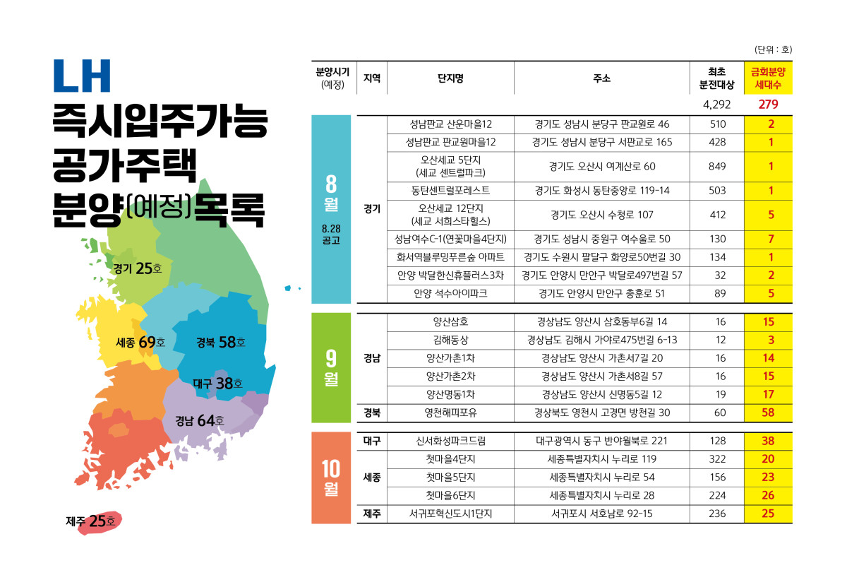 LH, 10월까지 즉시 입주 가능한 공가주택 279가구 분양 - 이투데이