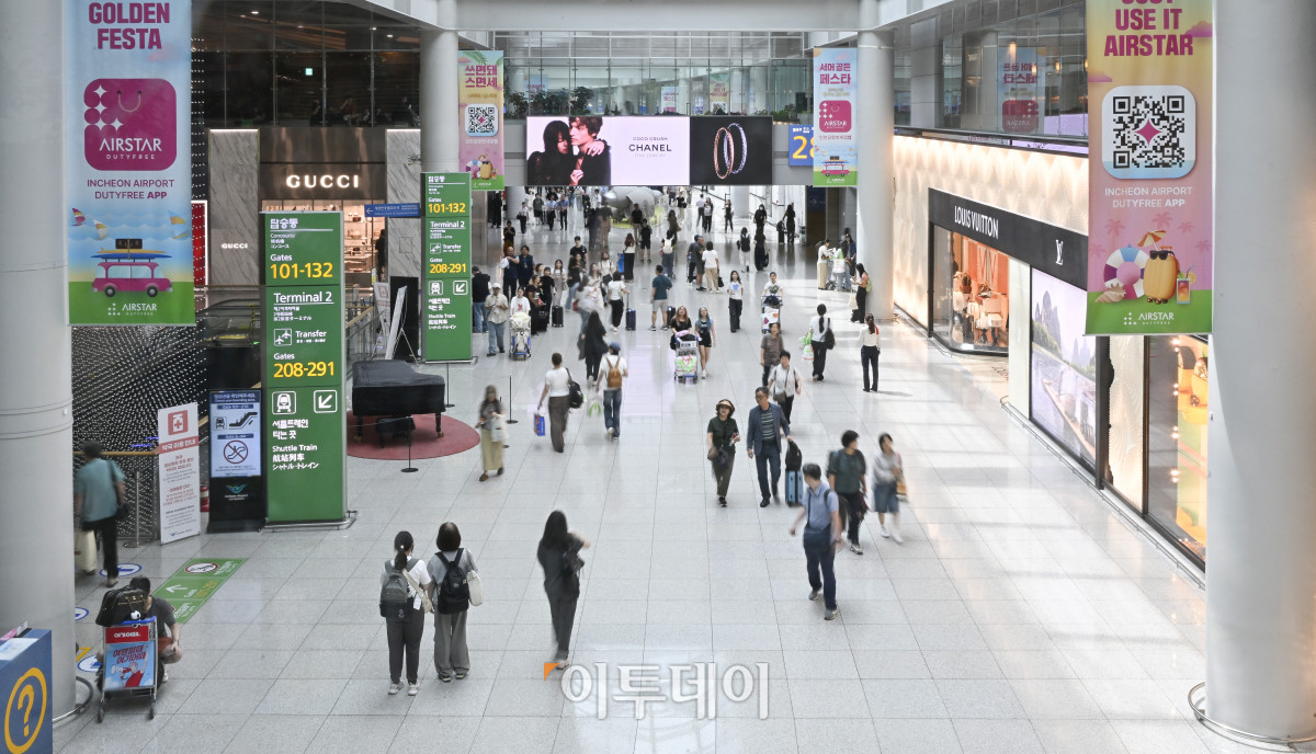 ▲최근 전 세계에서 K 콘텐츠가 인기를 끌면서 한국을 찾는 관광객이 큰 폭으로 늘고 있으나 면세점 업황은 회복 기미를 보이지 않고 있다. 1일 한국면세점협회와 업계에 따르면 7월 면세점 매출액은 9199억4652만원으로, 작년 7월 1조65억268만원보다 8.6% 줄었다. 같은 기간 구매 인원이 236만3113명에서 258만339명으로 9.2% 증가한 것과 상반된다. 7월 한국을 찾은 외국인 관광객은 작년 동기보다 23.1% 늘었고 면세점에서 물품을 구매한 외국인 수도 관광객 수 증가폭과 비슷하게 25.1% 늘었으나 구매액은 오히려 14.2% 감소했다. 이날 인천국제공항 제1여객터미널 면세구역에서 이용객들이 발걸음을 옮기고 있다. 조현호 기자 hyunho@