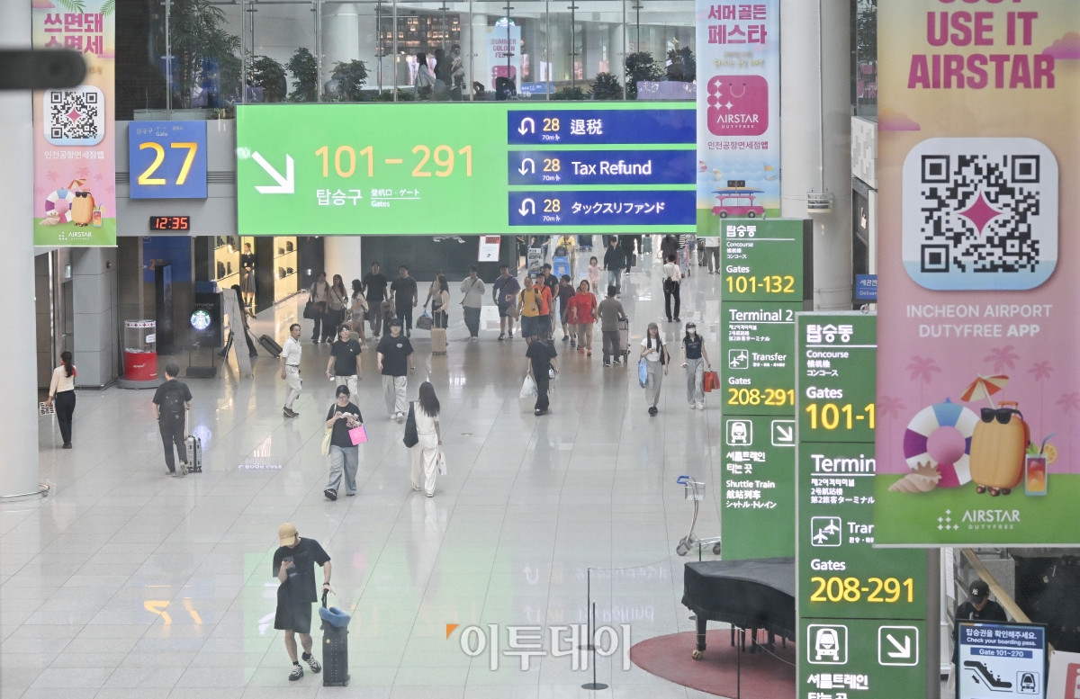 ▲최근 전 세계에서 K 콘텐츠가 인기를 끌면서 한국을 찾는 관광객이 큰 폭으로 늘고 있으나 면세점 업황은 회복 기미를 보이지 않고 있다. 1일 한국면세점협회와 업계에 따르면 7월 면세점 매출액은 9199억4652만원으로, 작년 7월 1조65억268만원보다 8.6% 줄었다. 같은 기간 구매 인원이 236만3113명에서 258만339명으로 9.2% 증가한 것과 상반된다. 7월 한국을 찾은 외국인 관광객은 작년 동기보다 23.1% 늘었고 면세점에서 물품을 구매한 외국인 수도 관광객 수 증가폭과 비슷하게 25.1% 늘었으나 구매액은 오히려 14.2% 감소했다. 이날 인천국제공항 제1여객터미널 면세구역에서 이용객들이 발걸음을 옮기고 있다. 조현호 기자 hyunho@