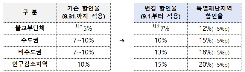 (자료=행정안전부)