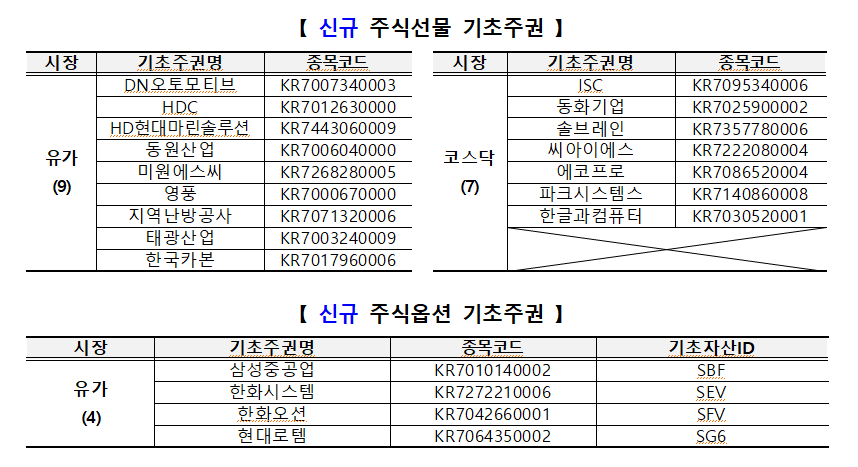 한국거래소, 주식선물 16종목·주식옵션 4종목 추가 상장