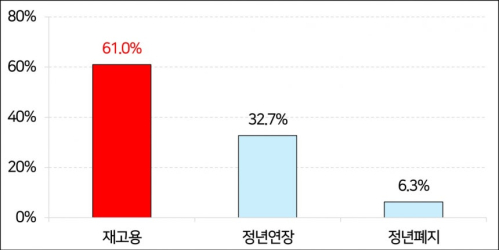 (한국경영자총협회)