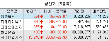 ▲키움증권 HTS 화면캡처