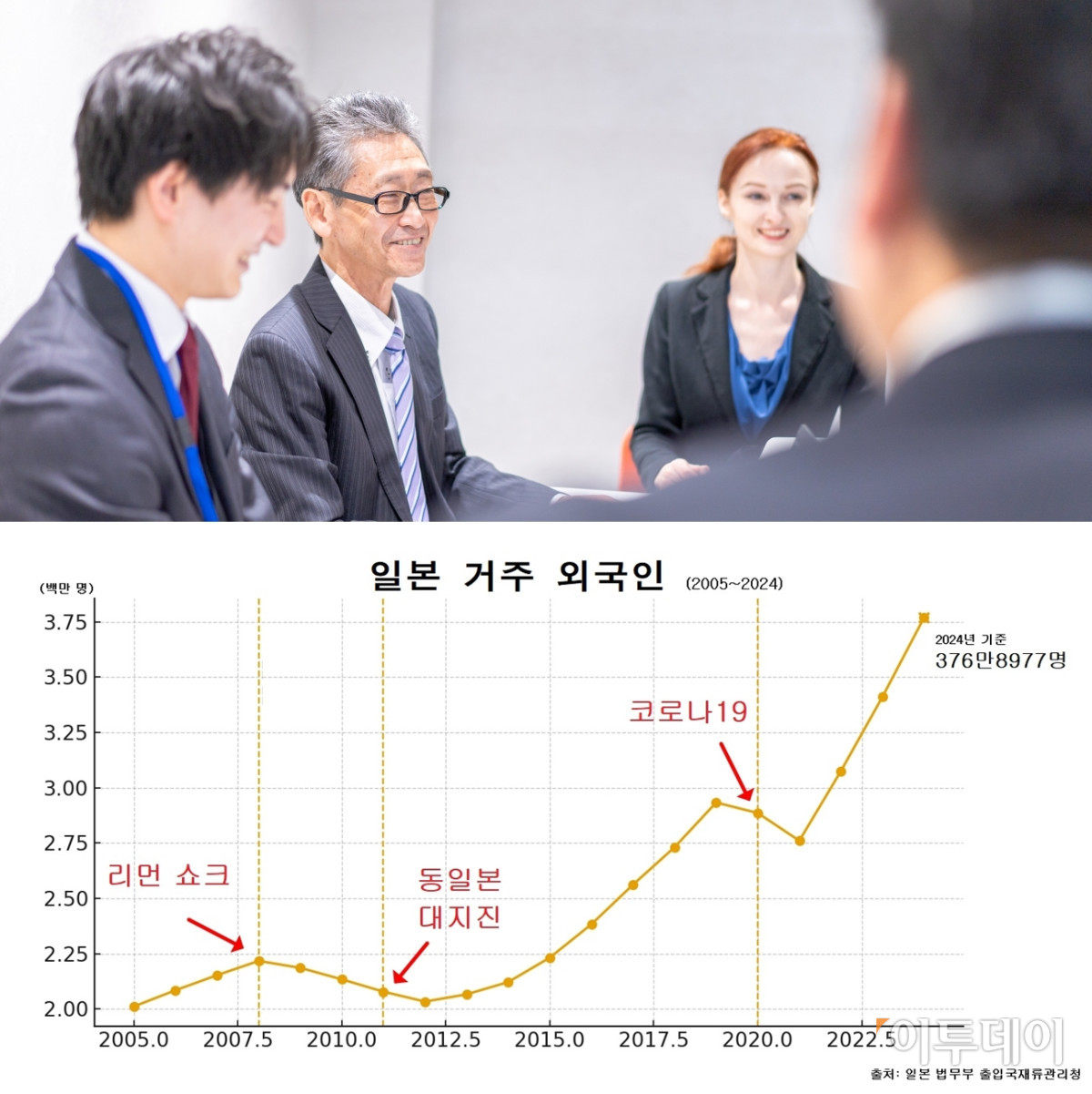 (사진 게티이미지/표 출처 日법무성)