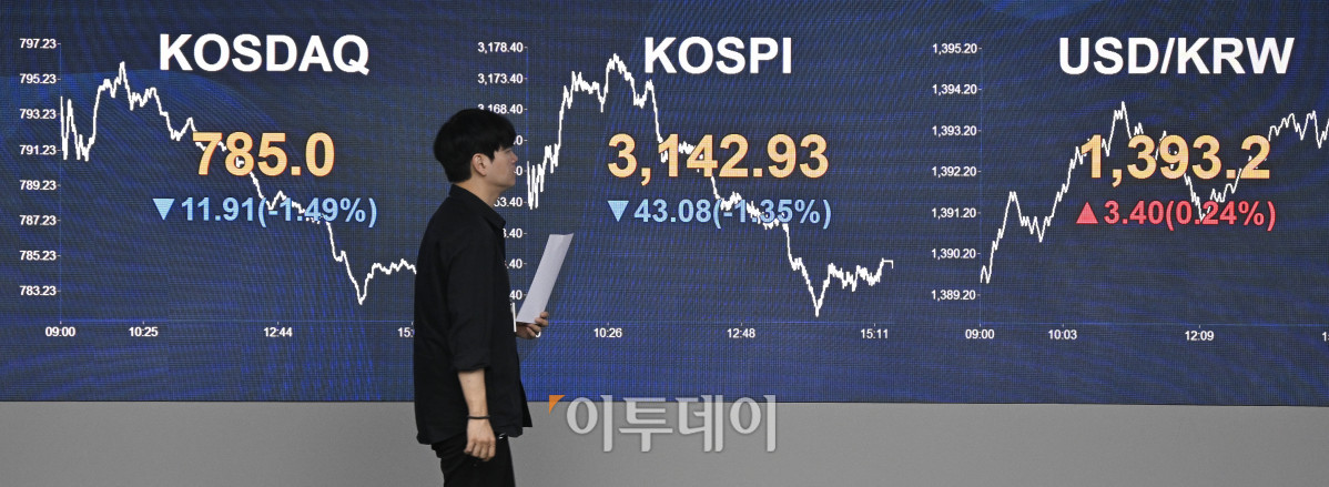▲1일 서울 영등포구 KB국민은행 딜링룸 전광판에 코스피, 코스닥, 원·달러 환율이 표시돼 있다. 조현호 기자 hyunho@