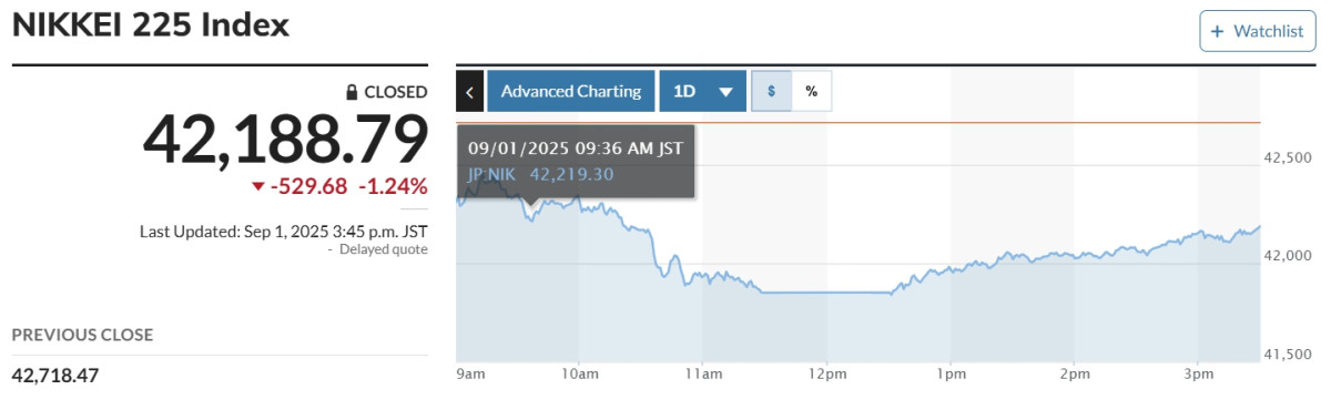 (출처 마켓워치)