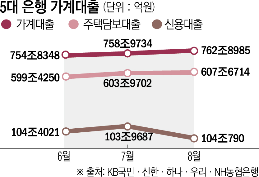 (그래픽=신미영 기자 win8226@)