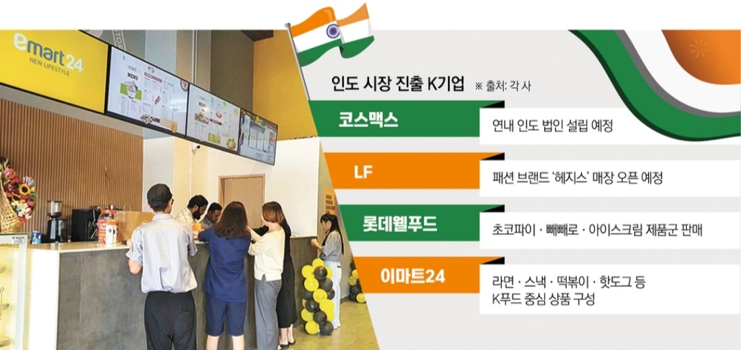 ▲인도시장 진출 K기업 현황 (이투데이 그래픽팀=신미영 기자)