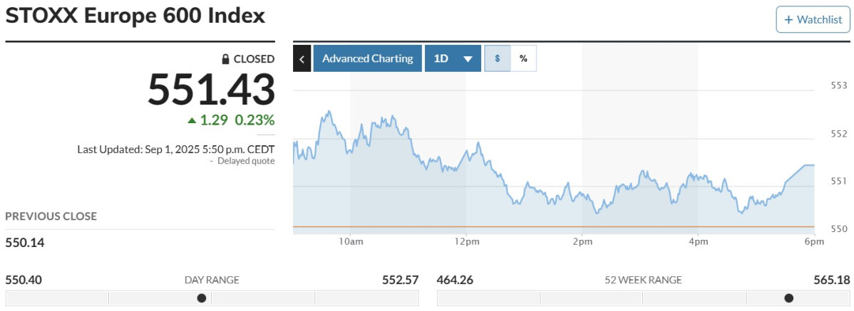 ▲스톡스600 추이. 출처 CNBC