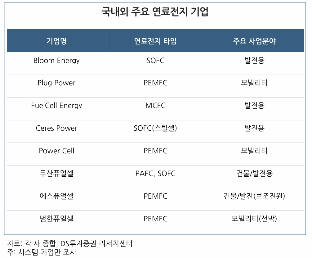 DS투자증권 