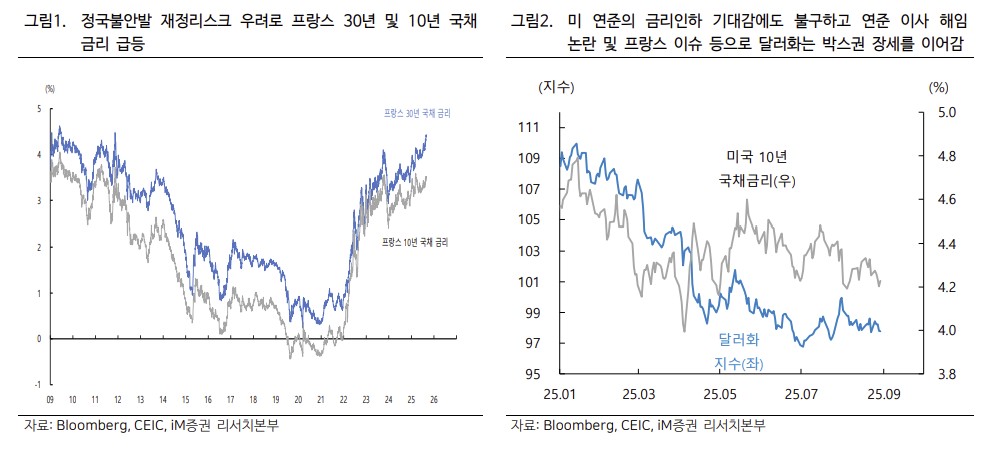 ▲달러화 (메리츠증권)
