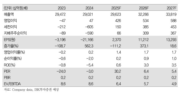 (출처=IBK투자증권)