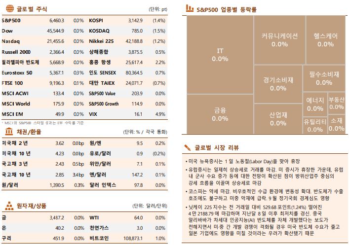 ▲이미지를 클릭하면 확대해서 볼 수 있습니다. (출처=한국투자증권)