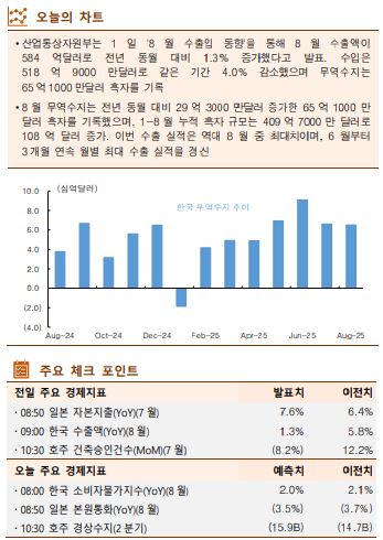 ▲이미지를 클릭하면 확대해서 볼 수 있습니다. (출처=한국투자증권)