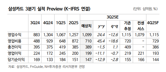 (출처=NH투자증권)