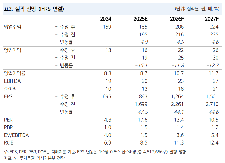 (출처=NH투자증권)