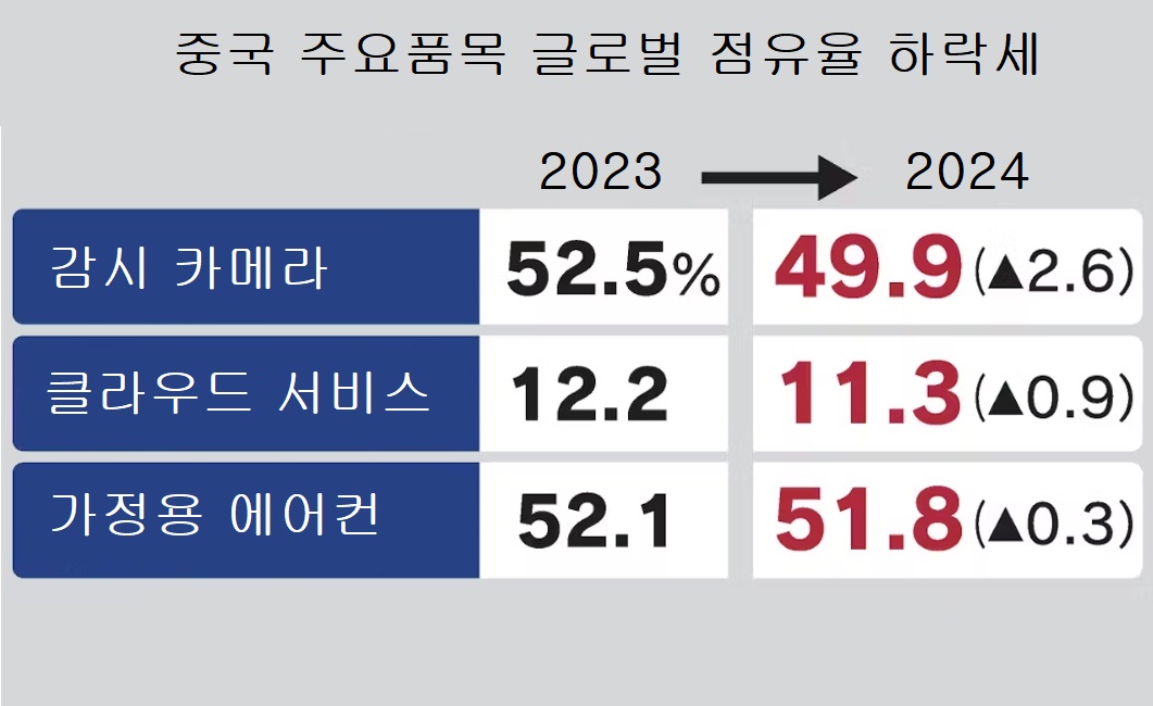 (출처 닛케이)