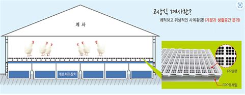 ▲고상식 시설 사진(예시) (자료제공=농림축산식품부)