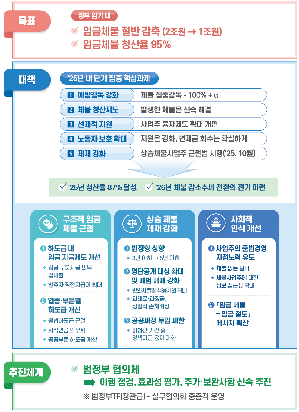 (자료=고용노동부)