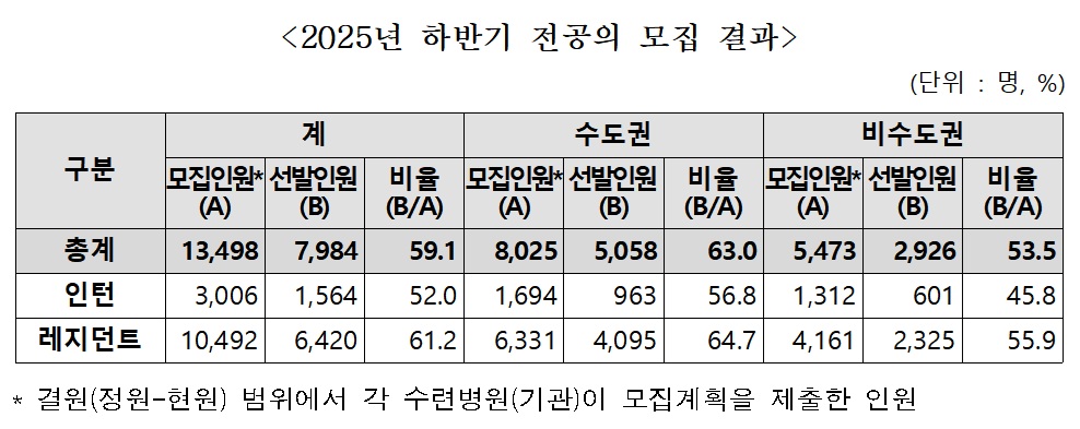 (자료=보건복지부)