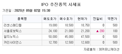 ▲IPO 추진종목 시세표. (출처=38커뮤니케이션)
