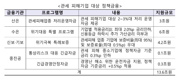 (자료제공=산업통상자원부)