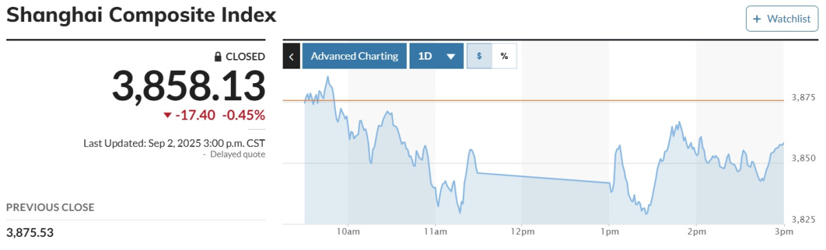 (출처 마켓워치)