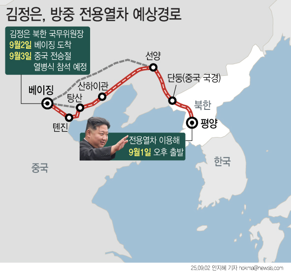 ▲북한은 김정은 국무위원장이 중국 전승절 80주년 행사에 참석하기 위해 1일 출발했다고 2일 밝혔다. 김 위원장이 탄 열차는 2일 오후 베이징에 도착할 것으로 예상된다. 3일에는 베이징 톈안먼 관장에서 열리는 '전승절 80주년' 기념 열병식에 참석하며 북·중·러 3국 정상이 한꺼번에 모이는 자리가 마련된다.  (뉴시스)