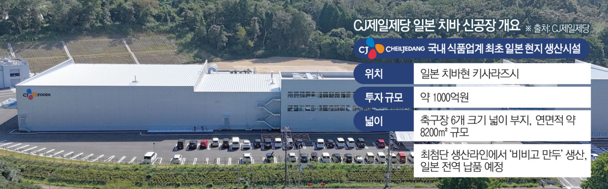 ▲CJ제일제당 일본 치바 신공장 개요  (이투데이 그래픽팀=김소영 기자)