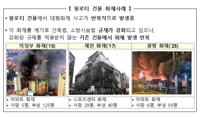 ▲필로티 건물 화제사례. (사진제공=국토교통부)