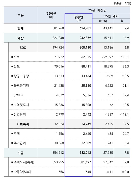 (국토교통부)