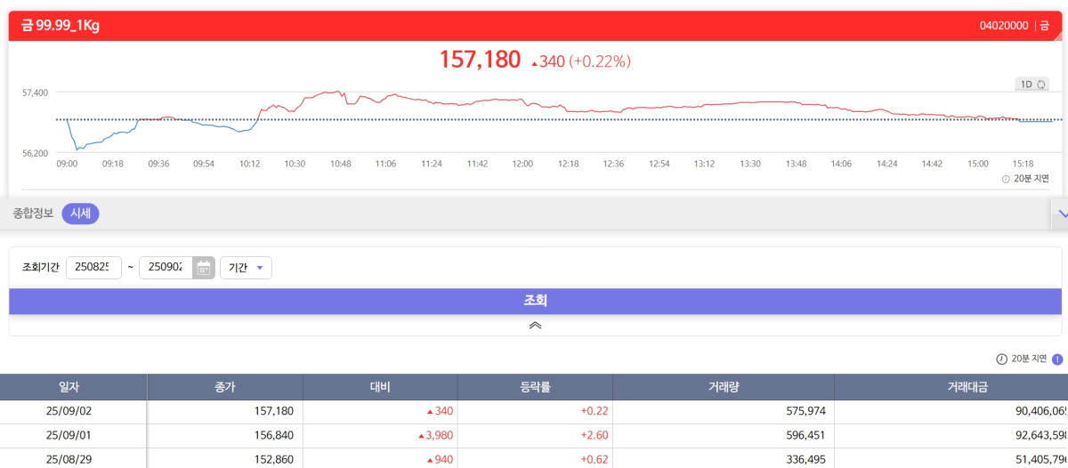 (출처=한국거래소)