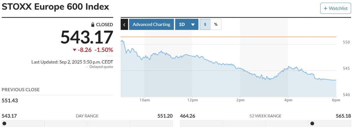 ▲스톡스600 추이. 출처 CNBC