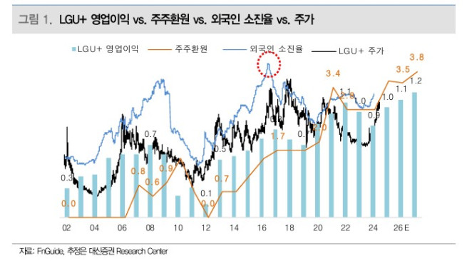 (출처=대신증권)